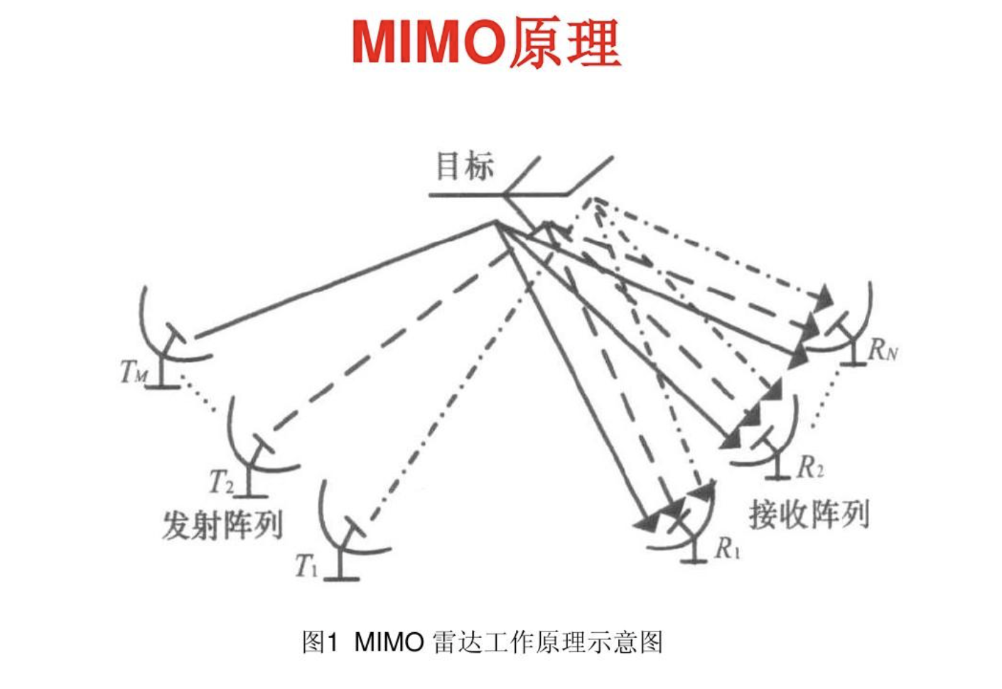 四创电子获得实用新型专利授权：“一种线性调频 MIMO 雷达信号处理器”